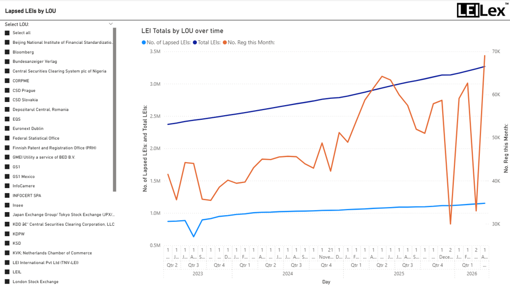 April 2026 Lapsed Leis By LOU