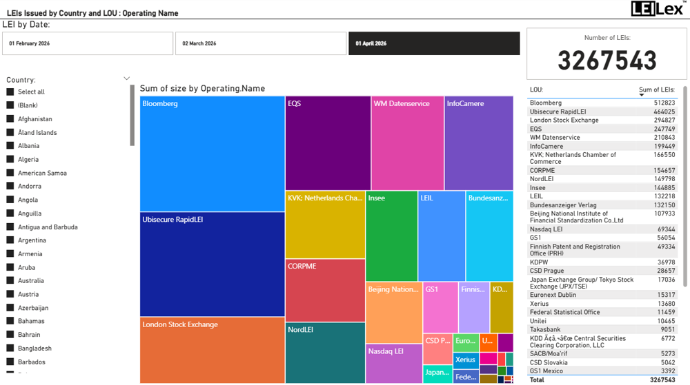 April 2026 Leis Issued By Country And LOU Operating Name