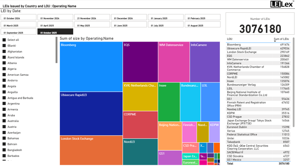 Oct Leis Issued By Country And LOU Operating Name