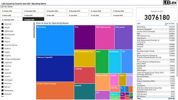 Oct Leis Issued By Country And LOU Operating Name
