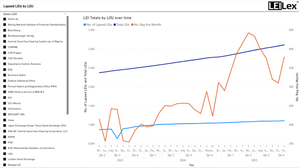 NOV Lapsed Leis By LOU