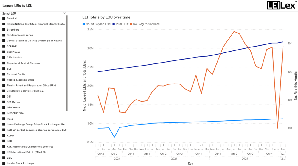 26 Jan Lapsed Leis By LOU