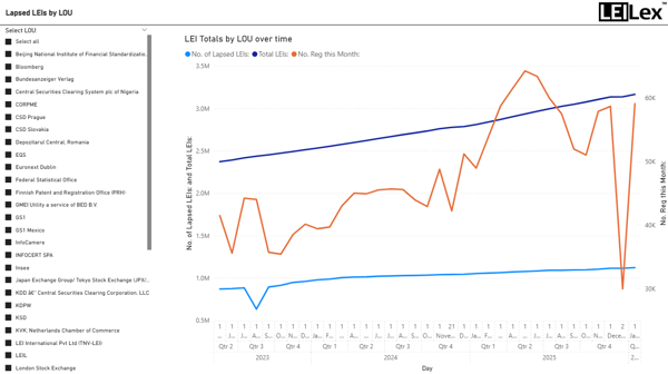 26 Jan Lapsed Leis By LOU