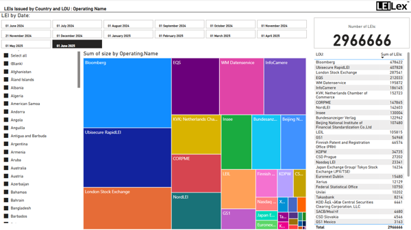 JUNE 25 Leis Issued By Country And LOU Operating Name