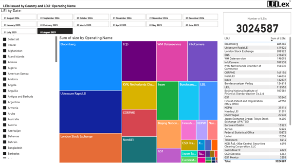 AUG Leis Issued By Country And LOU Operating Name (1)