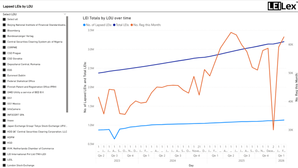 26 Feb Lapsed Leis By LOU