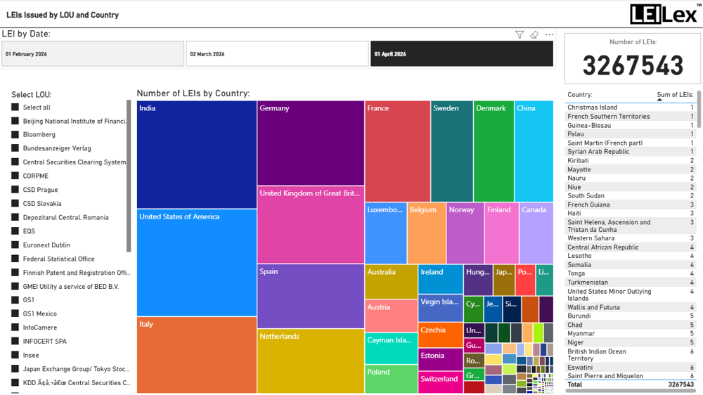 April 2026 Leis Issued By LOU And Country