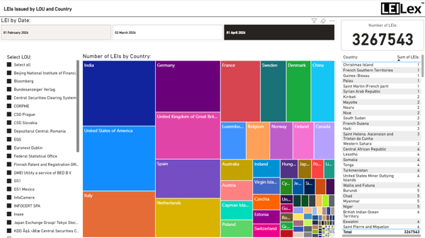 April 2026 Leis Issued By LOU And Country