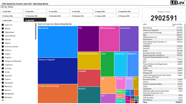 APRIL 25 Leis Issued By Country And LOU Operating Name