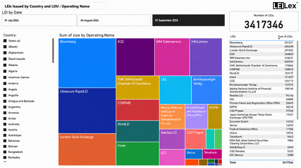2026 Sept Leis Issued By Country And LOU Operating Name