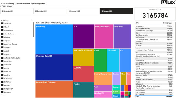 26 Jan Leis Issued By Country And LOU Operating Name
