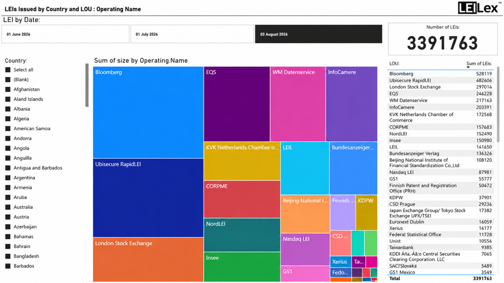 2026 Aug Leis Issued By Country And LOU Operating Name