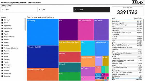 2026 Aug Leis Issued By Country And LOU Operating Name