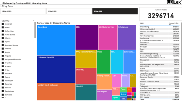 2026 May Leis Issued By Country And LOU Operating Name