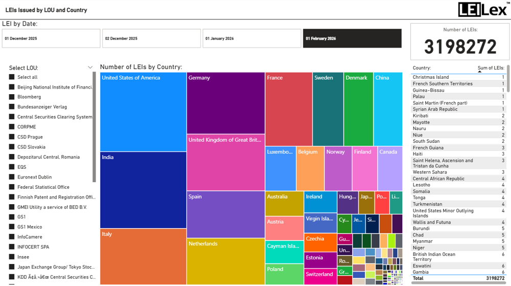 26 Feb Leis Issued By LOU And Country