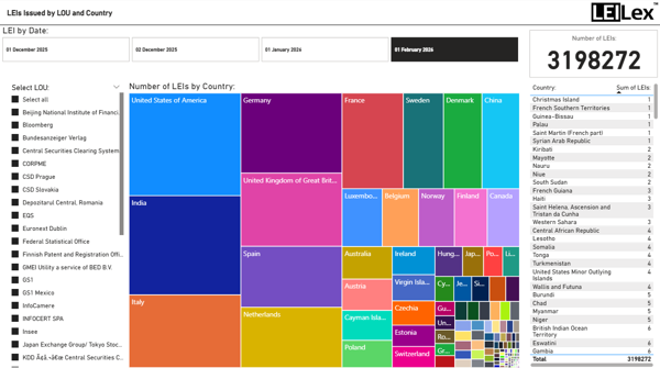 26 Feb Leis Issued By LOU And Country