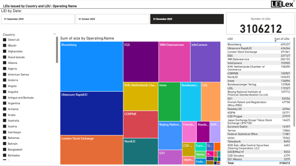 NOV Leis Issued By Country And LOU Operating Name
